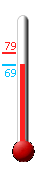 Currently: 69.6&deg;F, Max: 79.3&deg;F, Min: 69.6&deg;F