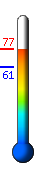 Currently: 69.7°F, Max: 70.4°F, Min: 41.0°F