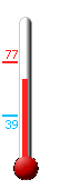 Currently: 70.6&deg;F, Max: 76.9&deg;F, Min: 39.1&deg;F