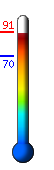 Currently: 70.8°F, Max: 71.0°F, Min: 70.3°F
