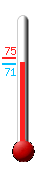 Currently: 71.2&deg;F, Max: 75.2&deg;F, Min: 71.2&deg;F
