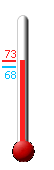 Currently: 71.7&deg;F, Max: 72.9&deg;F, Min: 68.1&deg;F