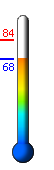 Currently: 72.1°F, Max: 84.0°F, Min: 68.3°F