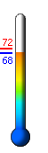 Currently: 72.8°F, Max: 73.4°F, Min: 72.8°F