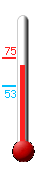 Currently: 73.1&deg;F, Max: 75.2&deg;F, Min: 53.1&deg;F