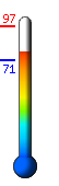 Currently: 73.9°F, Max: 74.7°F, Min: 73.9°F