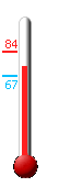 Currently: 74.5&deg;F, Max: 83.6&deg;F, Min: 67.0&deg;F