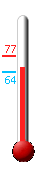 Currently: 75.4&deg;F, Max: 76.7&deg;F, Min: 64.0&deg;F