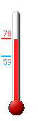 Currently: 77.1&deg;F, Max: 77.1&deg;F, Min: 58.5&deg;F