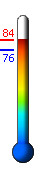 Currently: 77.4°F, Max: 77.7°F, Min: 75.7°F
