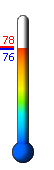 Currently: 77.6°F, Max: 77.6°F, Min: 77.5°F