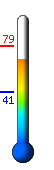 Currently: 78.1°F, Max: 78.9°F, Min: 40.9°F