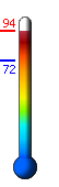 Currently: 80.7°F, Max: 94.7°F, Min: 72.9°F