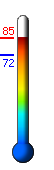 Currently: 86.5°F, Max: 93.3°F, Min: 74.7°F