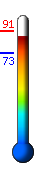 Currently: 89.2°F, Max: 89.2°F, Min: 73.0°F