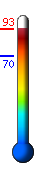 Currently: 90.3°F, Max: 90.4°F, Min: 70.4°F